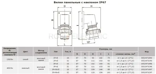 Вилка-247-панельна-IP67