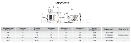 струбцина-габ