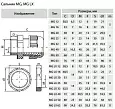 Сальник MG LX 25 (с мембраной) диаметр проводника 13-18мм IP68 SQ0806-0010 TDM/ТДМ