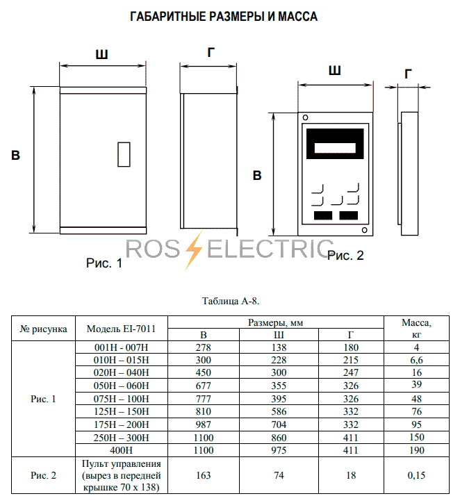 EI-7011-015HВЕСПЕР ||  Рос-Электрик