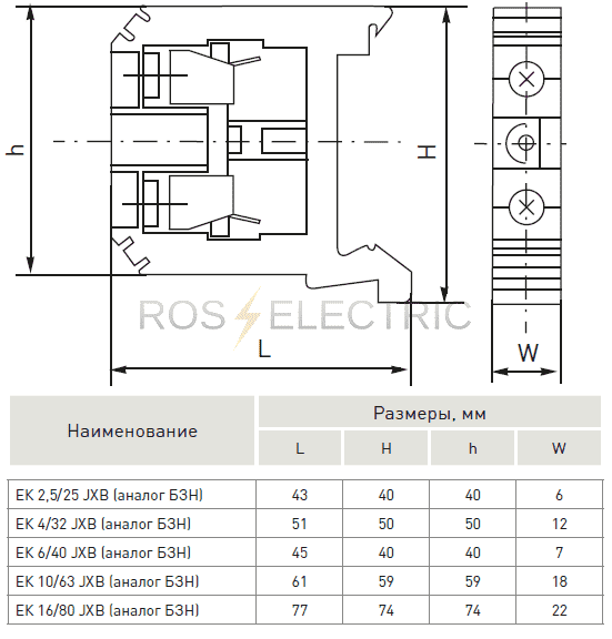 plc-ek-2.5/25EKF/ЭКФ ||  Рос-Электрик
