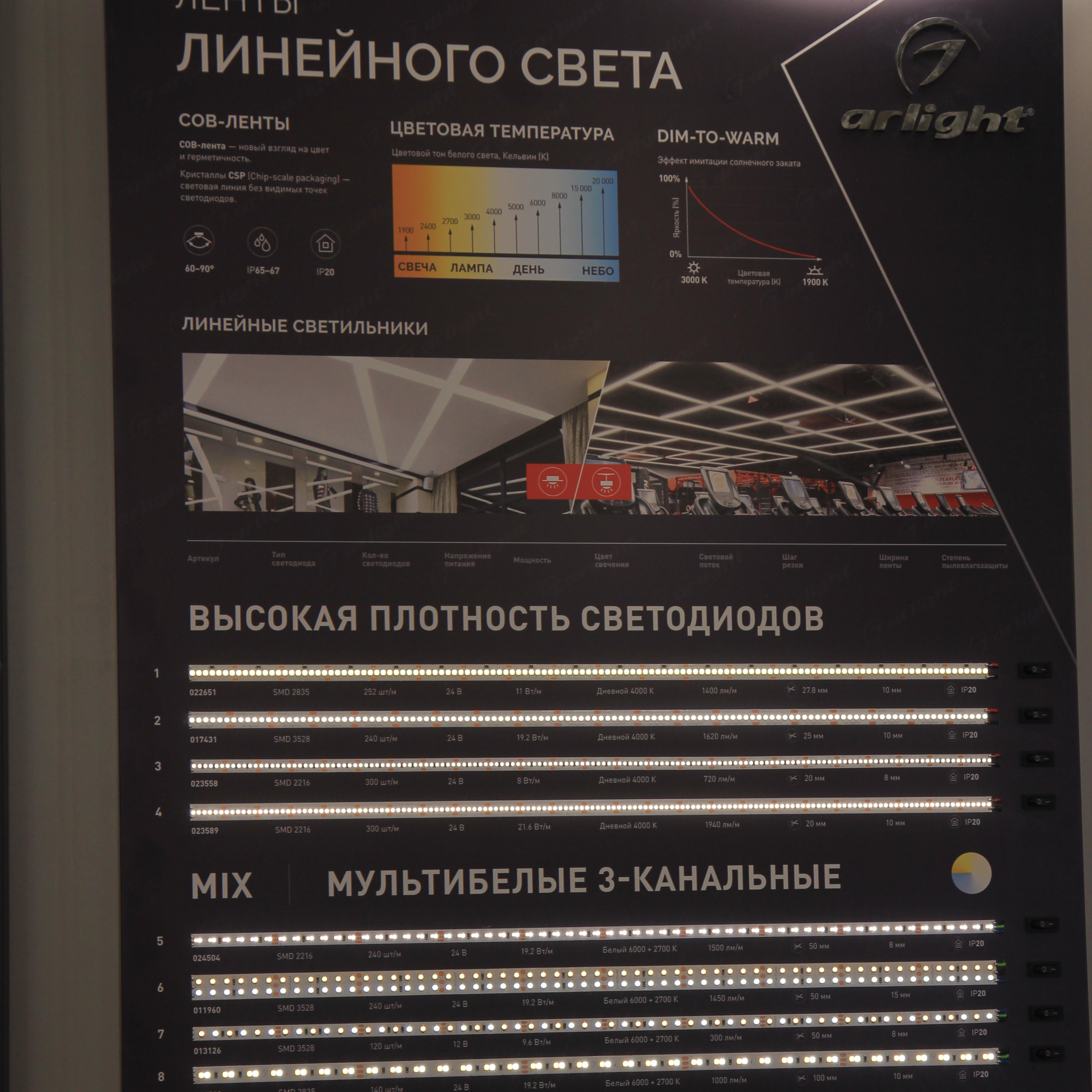 Arlight-светодиодная лента
