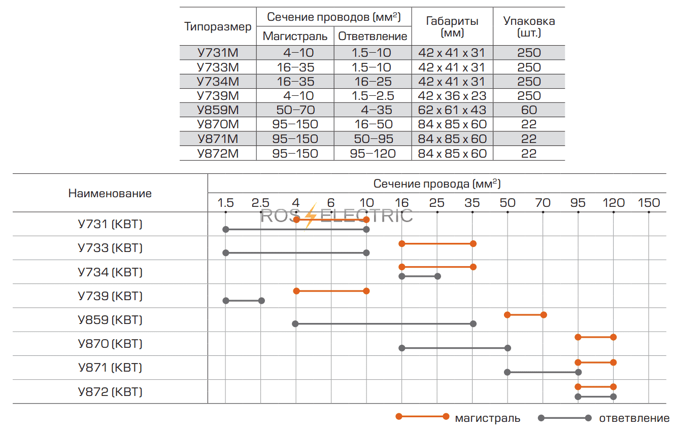 Построить косое сечение. Провод ввг сечения таблица. Диаметр кабеля 95мм2 сшитый полипропилен. Таблица сечений силовых проводов и нагрузки. Сечение кабеля кг по диаметру таблица.