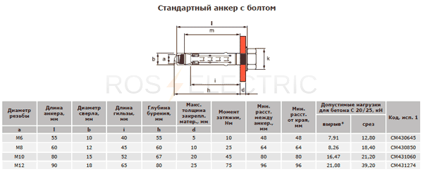 Стандартный-анкер-с-болтом