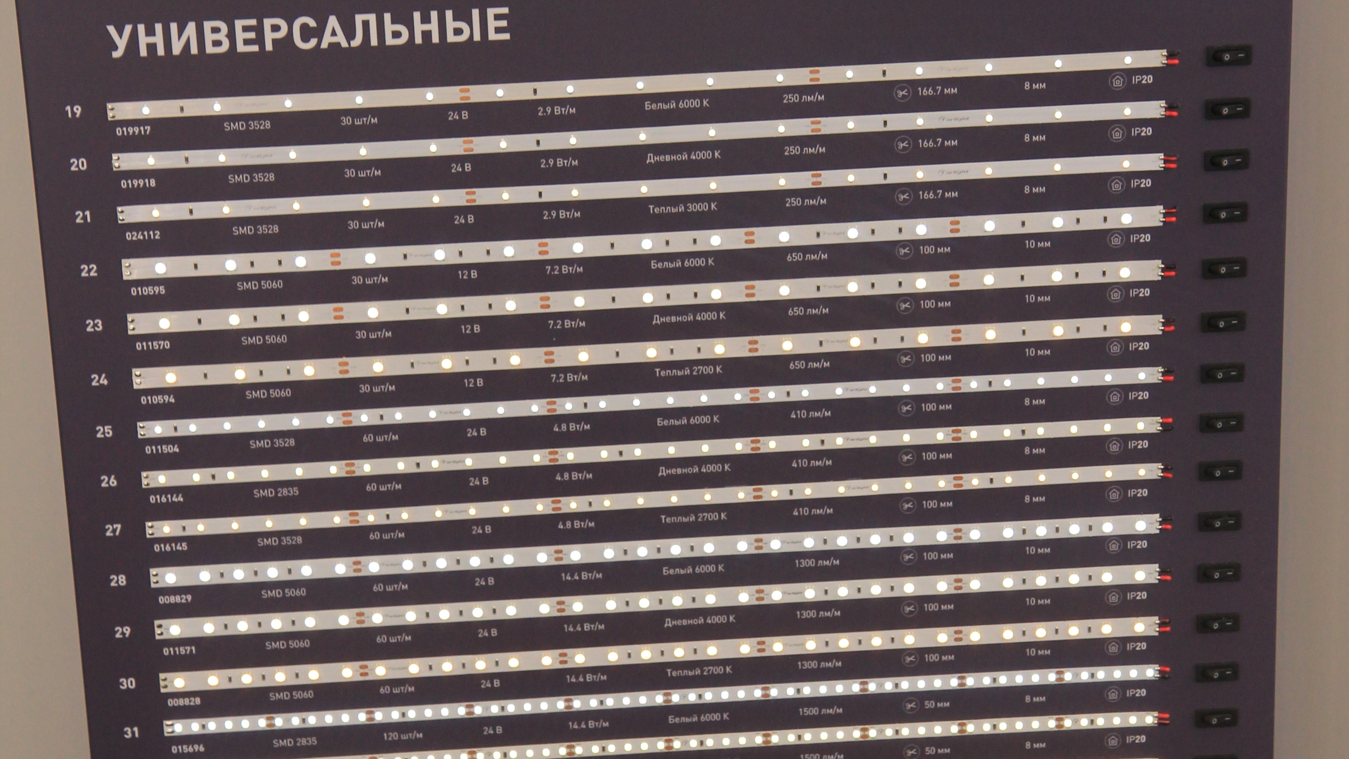 Arlight-светодиодная лента