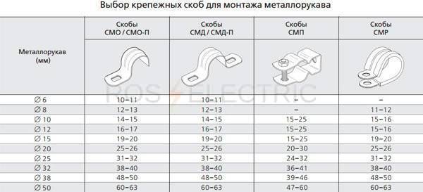 Большой ассортимент и выбор размеров