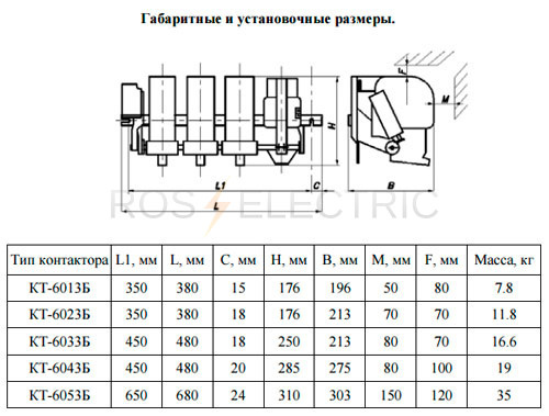 КТ6000-электротехник-gab