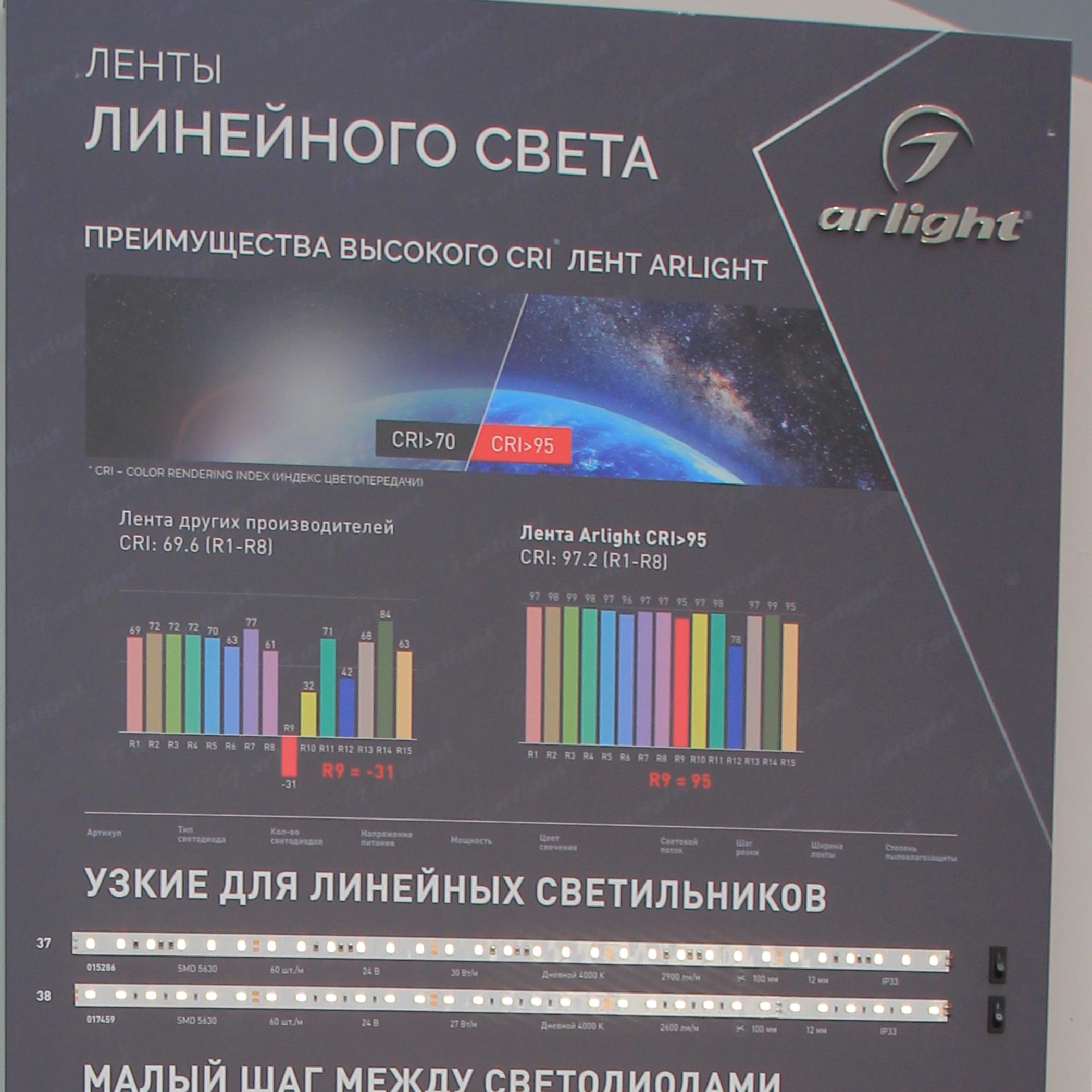 Arlight-светодиодная лента