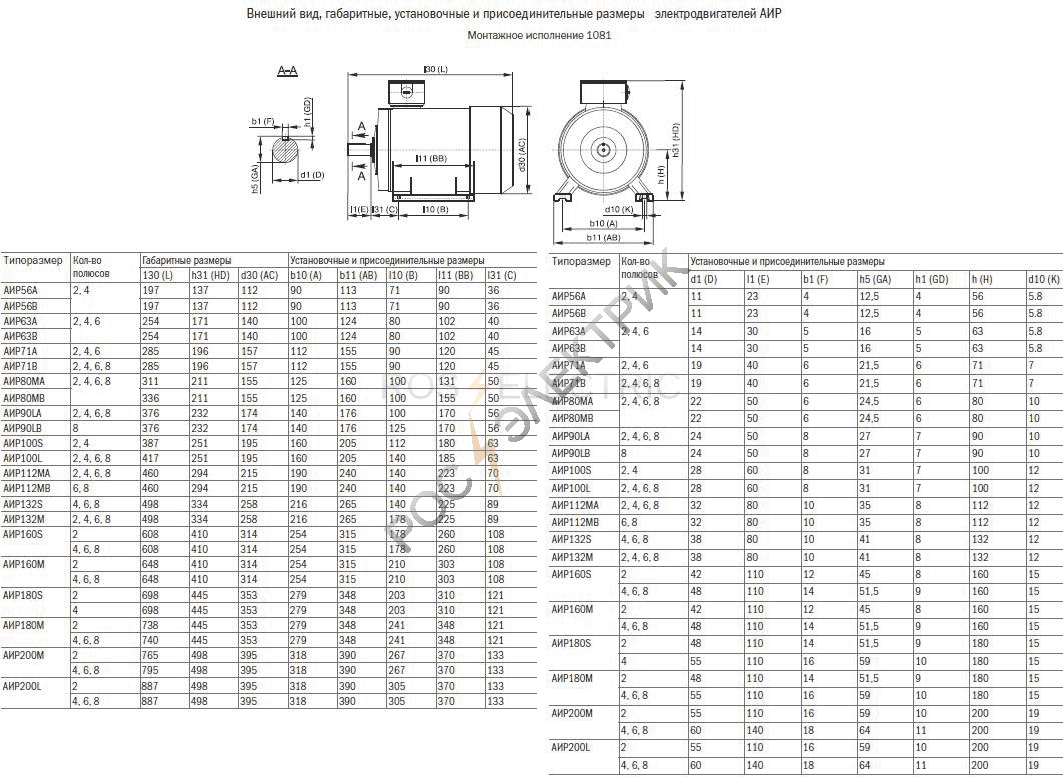 DRV180-M6-018-5-1010IEK/ИЭК фото, схема, чертеж ||  Рос-Электрик