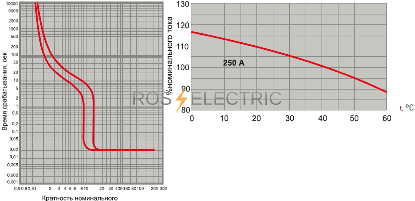 mccb99-250-250mEKF/ЭКФ ||  Рос-Электрик