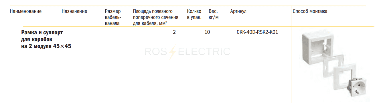 18 Ramka i syport dla kor. na 2 mod. 45x45.png