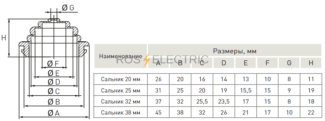 Сальник ввода вывода