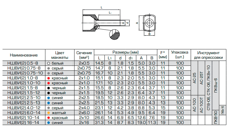 Формат листа а1 размеры. Форматы листов а0-2. Формат а2х5 размеры. Ватман а3 размер. Кольцо опорное кцо-1 с 3,900-3.