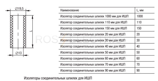 Изоляторы-шпилек-габ