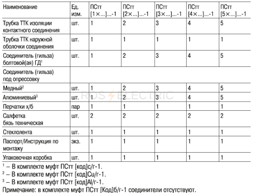 ПСтт-gab