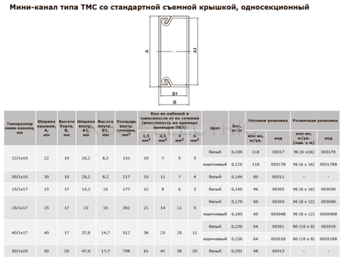 TMC-односекц