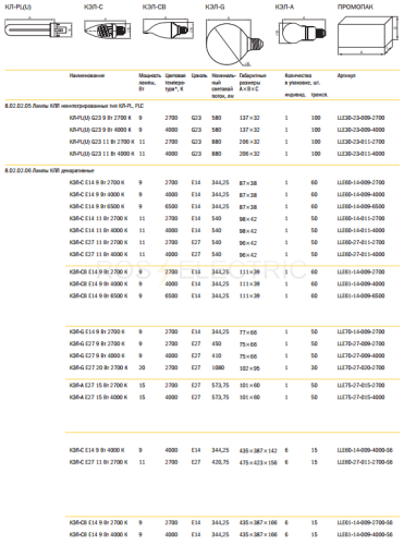 KL-PL(U)-G23-9sm gab
