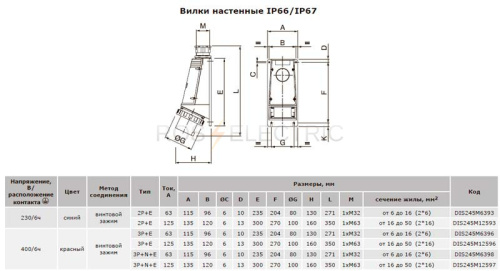 вилки-245М-габ-ДКС
