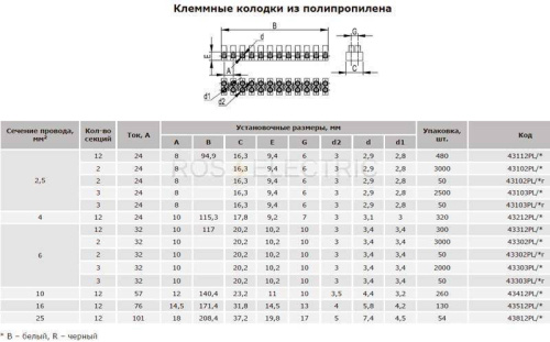 клеммники-Полипропилен-ДКС.jpg