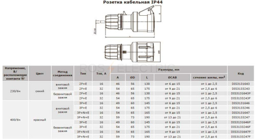 Роз-кабельные-переносные IP44-ДКС
