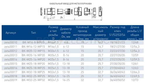 ВК-МР-габ