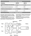 КСП-70 серия ПРОФИ Инструмент для разделки кабеля из сшитого полиэтилена 70351 KVT/КВТ